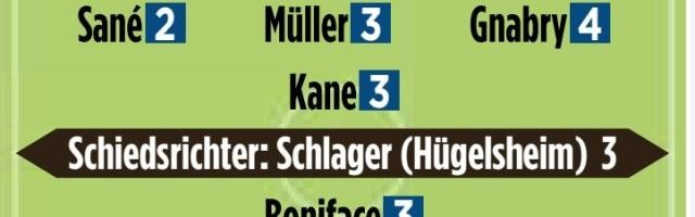 华体会体育-这是拜仁赛季最佳表现？那为什么赢不了？