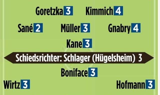 华体会体育-这是拜仁赛季最佳表现？那为什么赢不了？